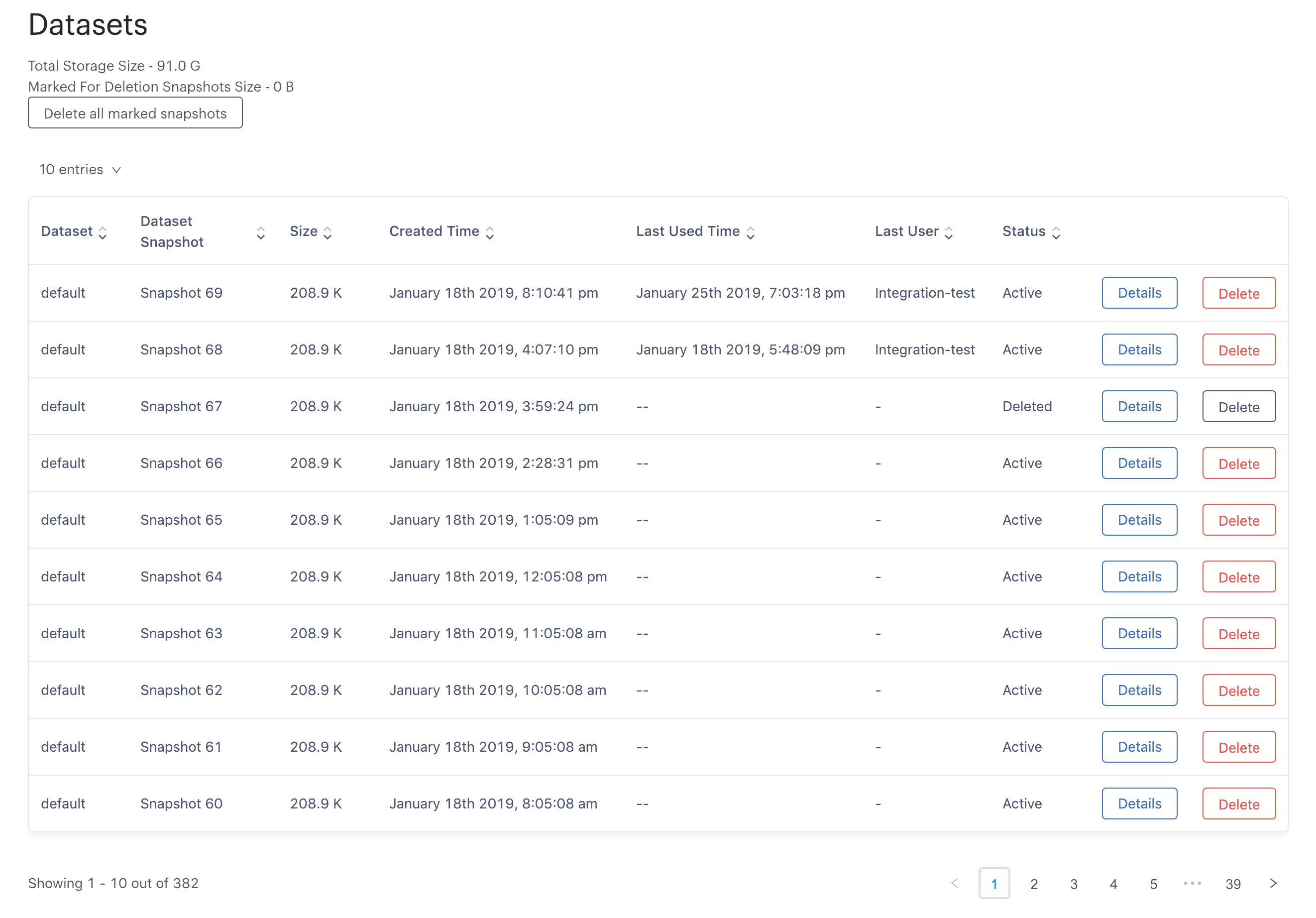 Datasets Admin Sizes Datasets