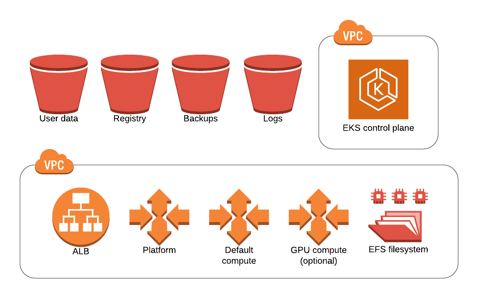 Elastic Kubernetes Service diagram