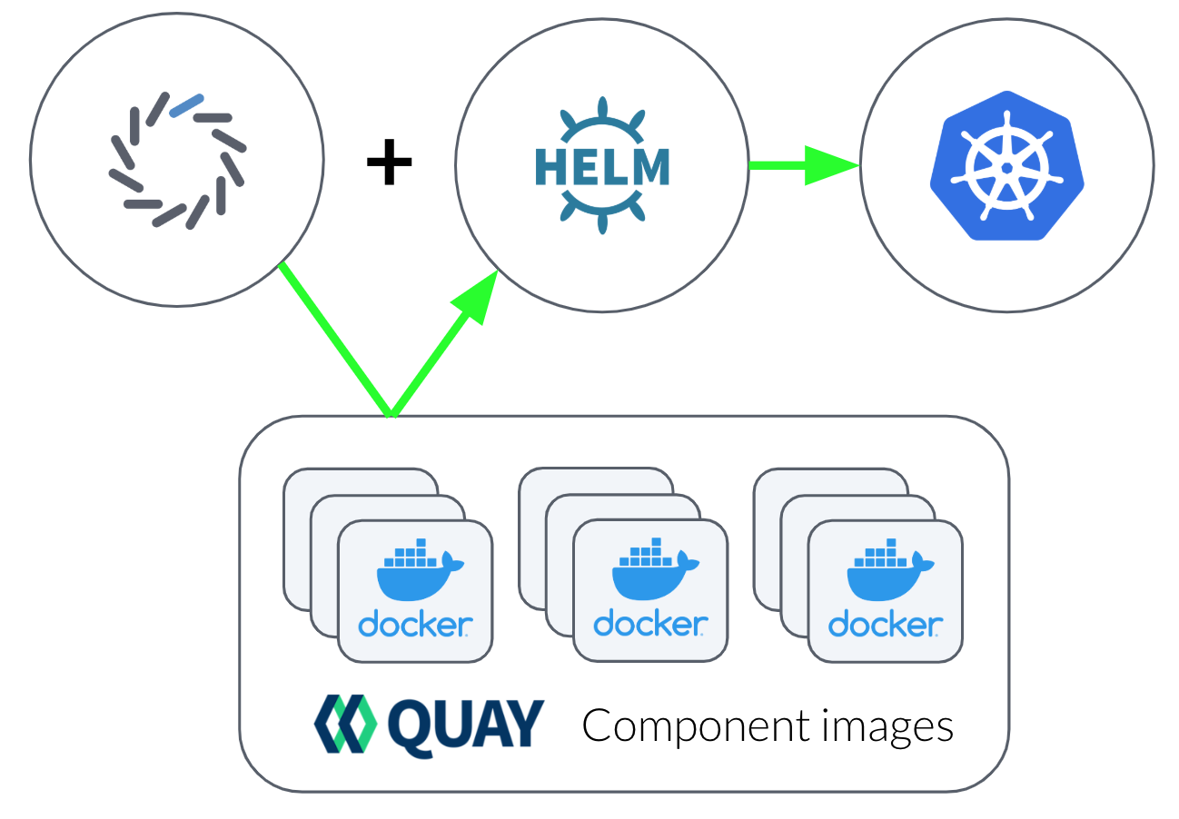 fleetcommand-agent install diagram