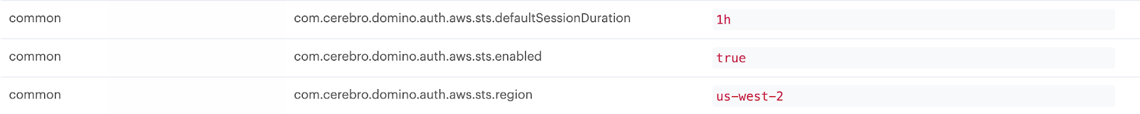 Valid credential propagation