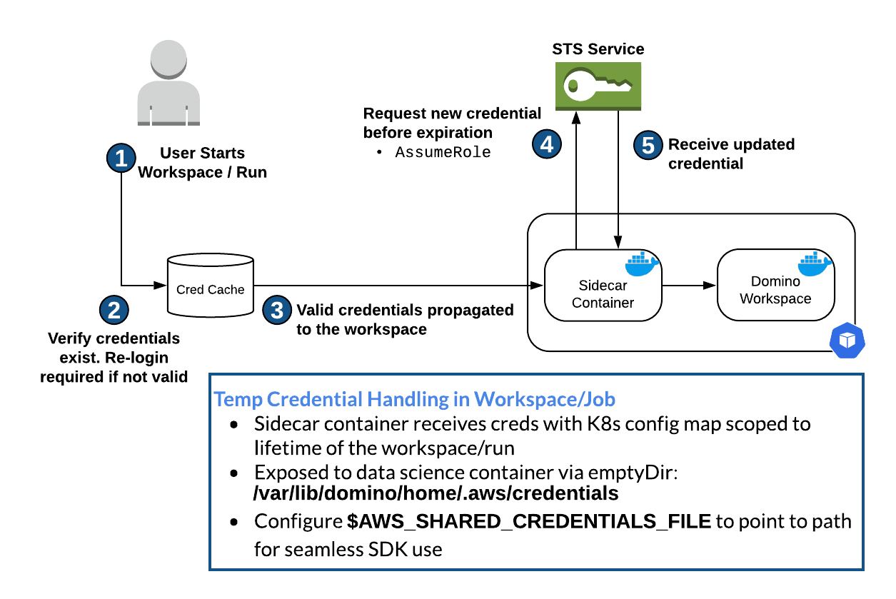 Keycloack launching Workspace