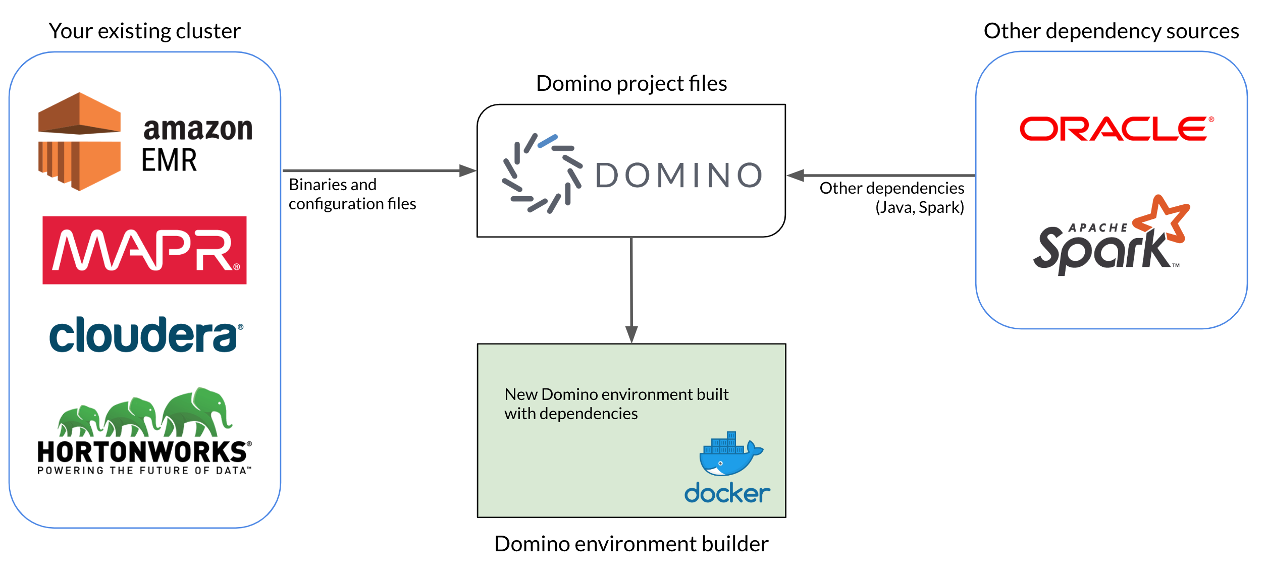 Configure environment dependencies