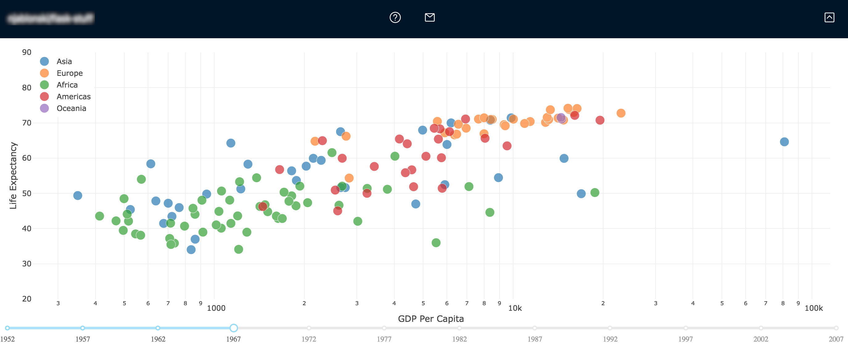 Dash scatterchart