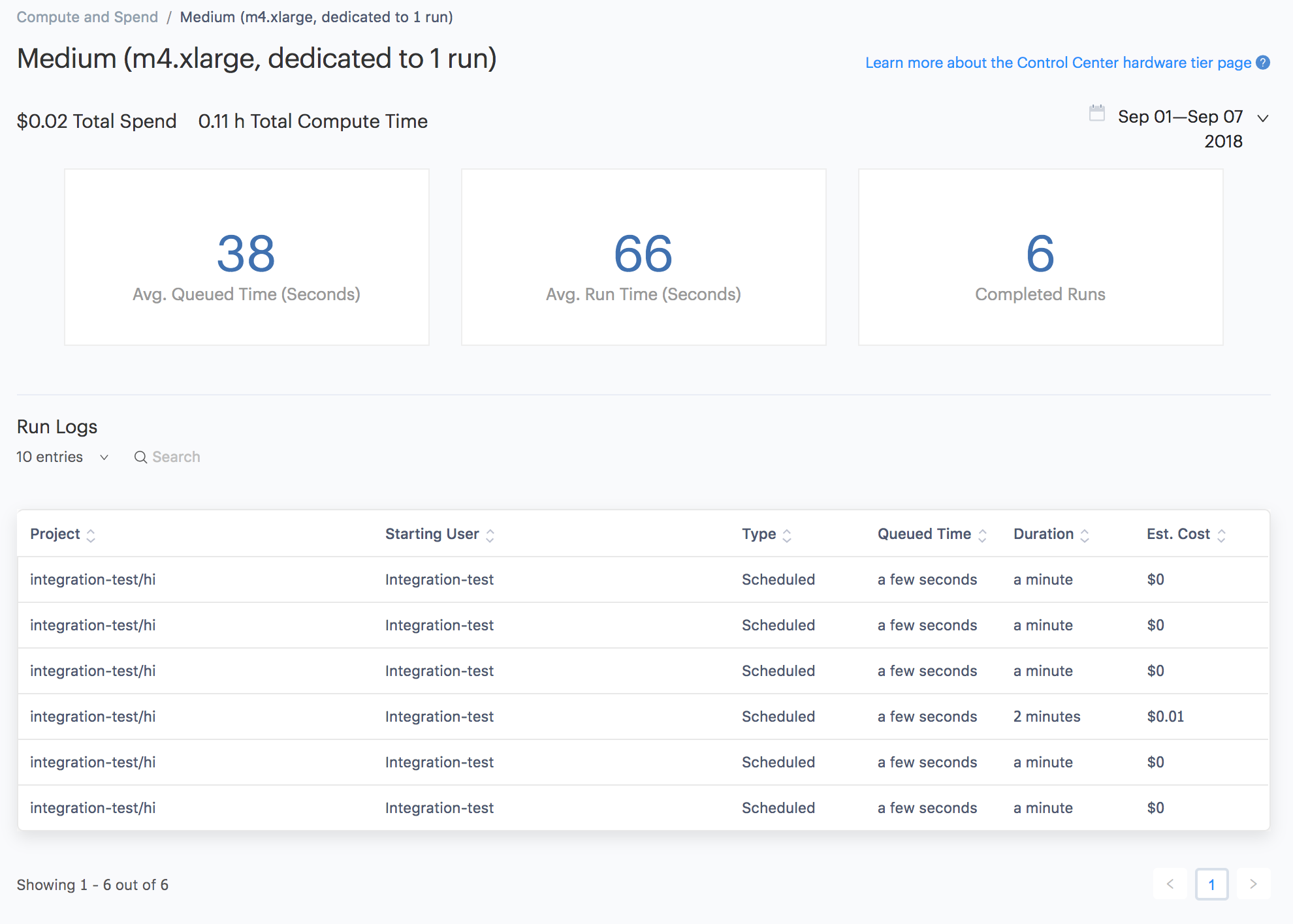 View performance averages