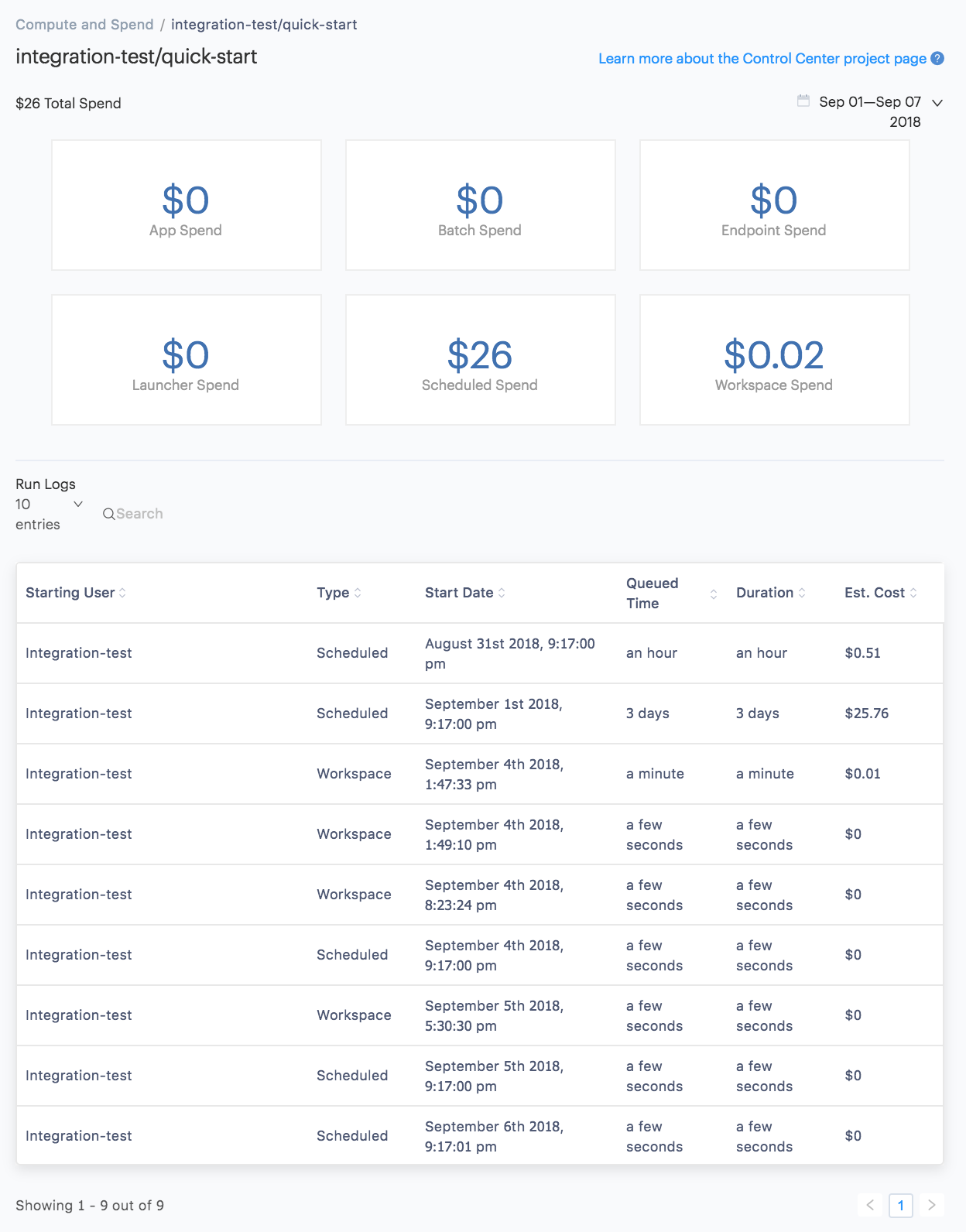 View project spend