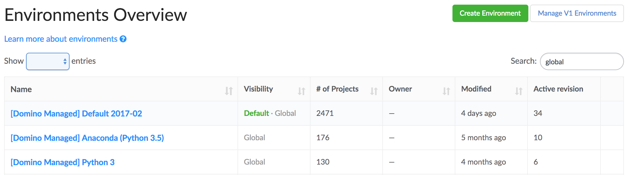 Search for global environments