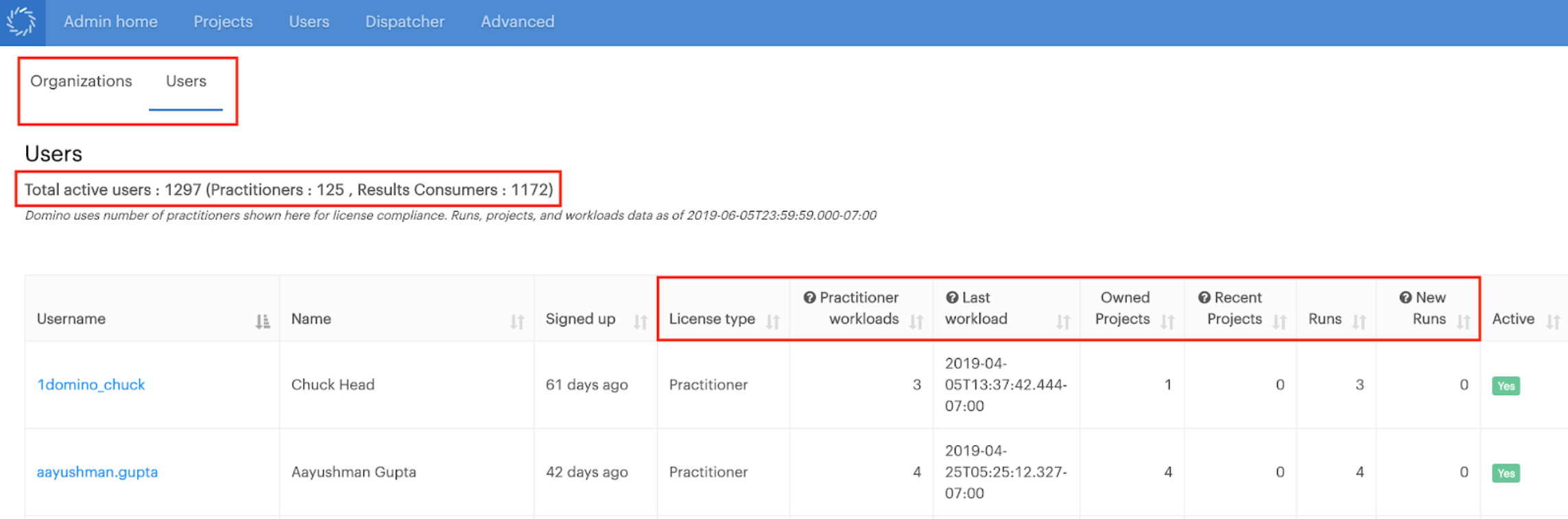 track user licenses