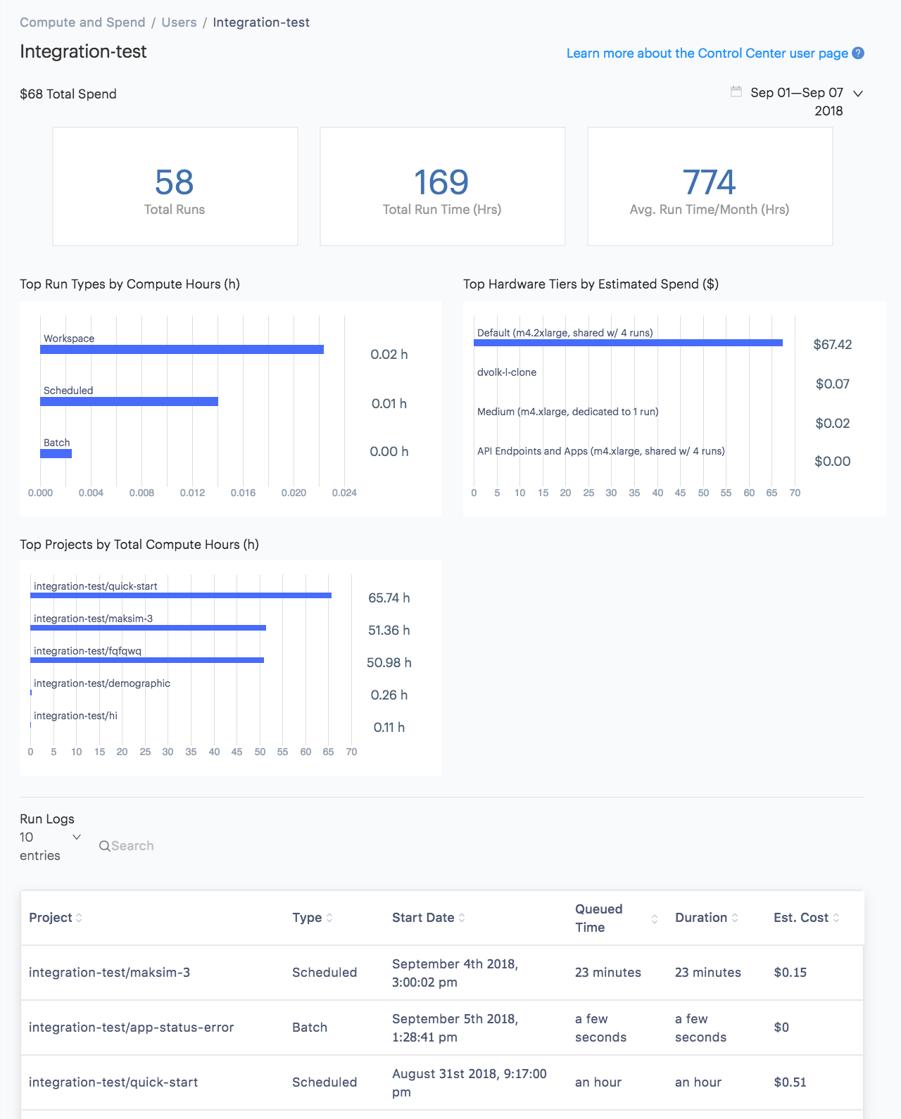 View the user activity