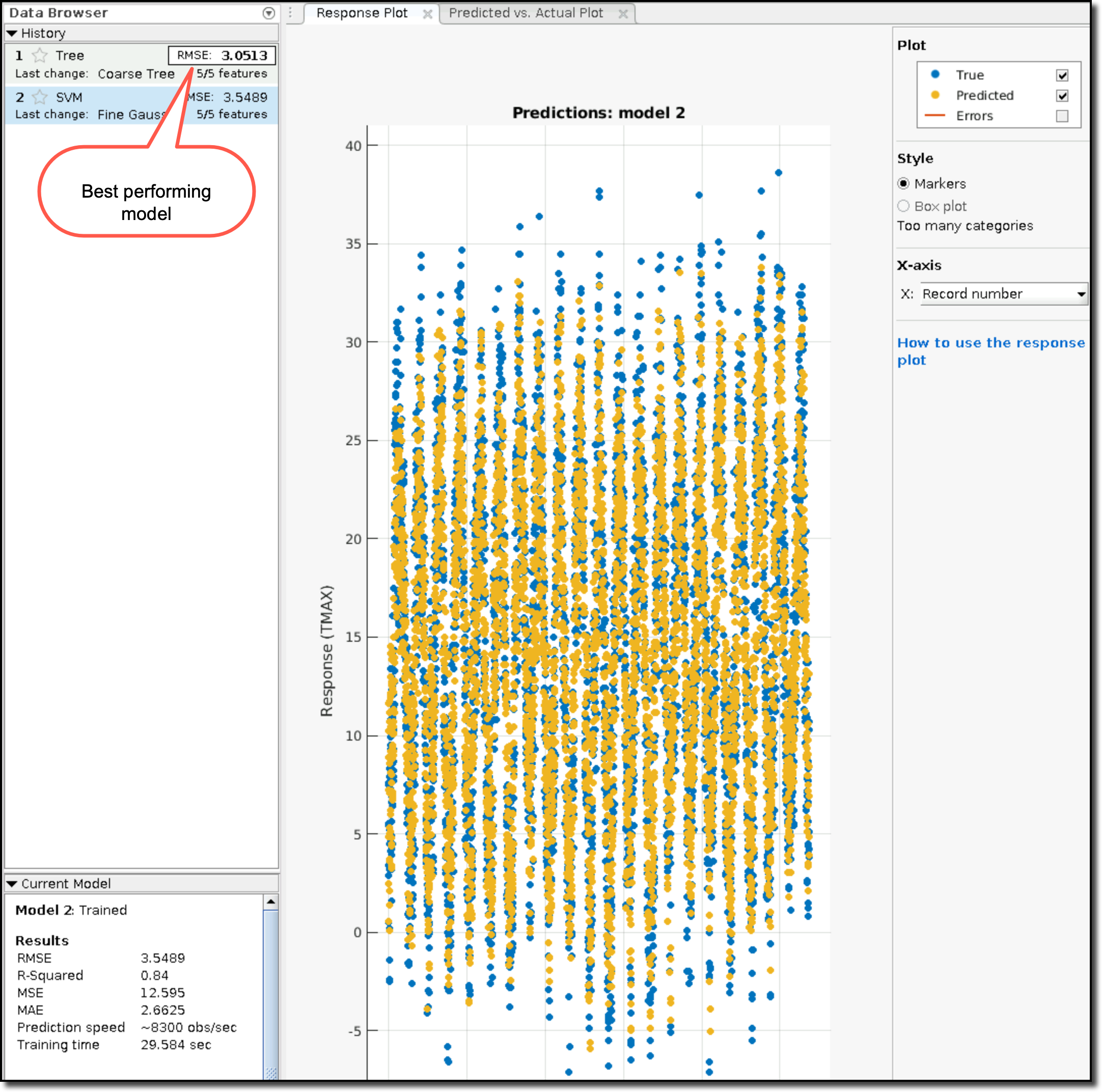 Best performing model and visualizations