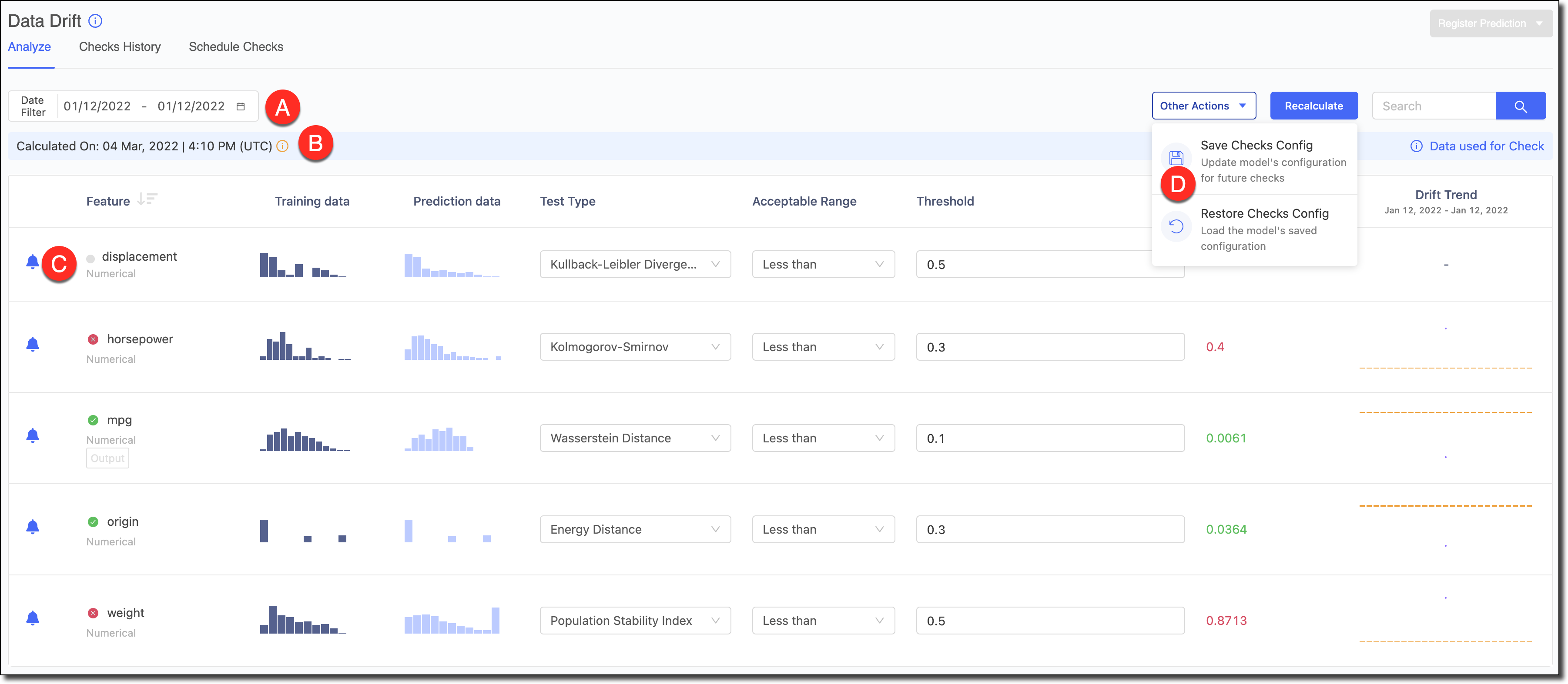 The Data Drift page labeled with A, B, and C