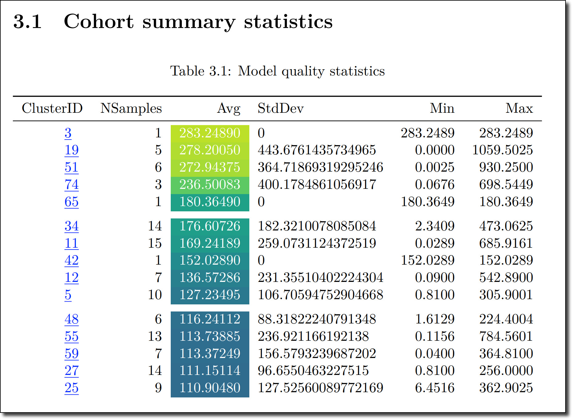 The cohort summary statistics show a table of the model quality statistics