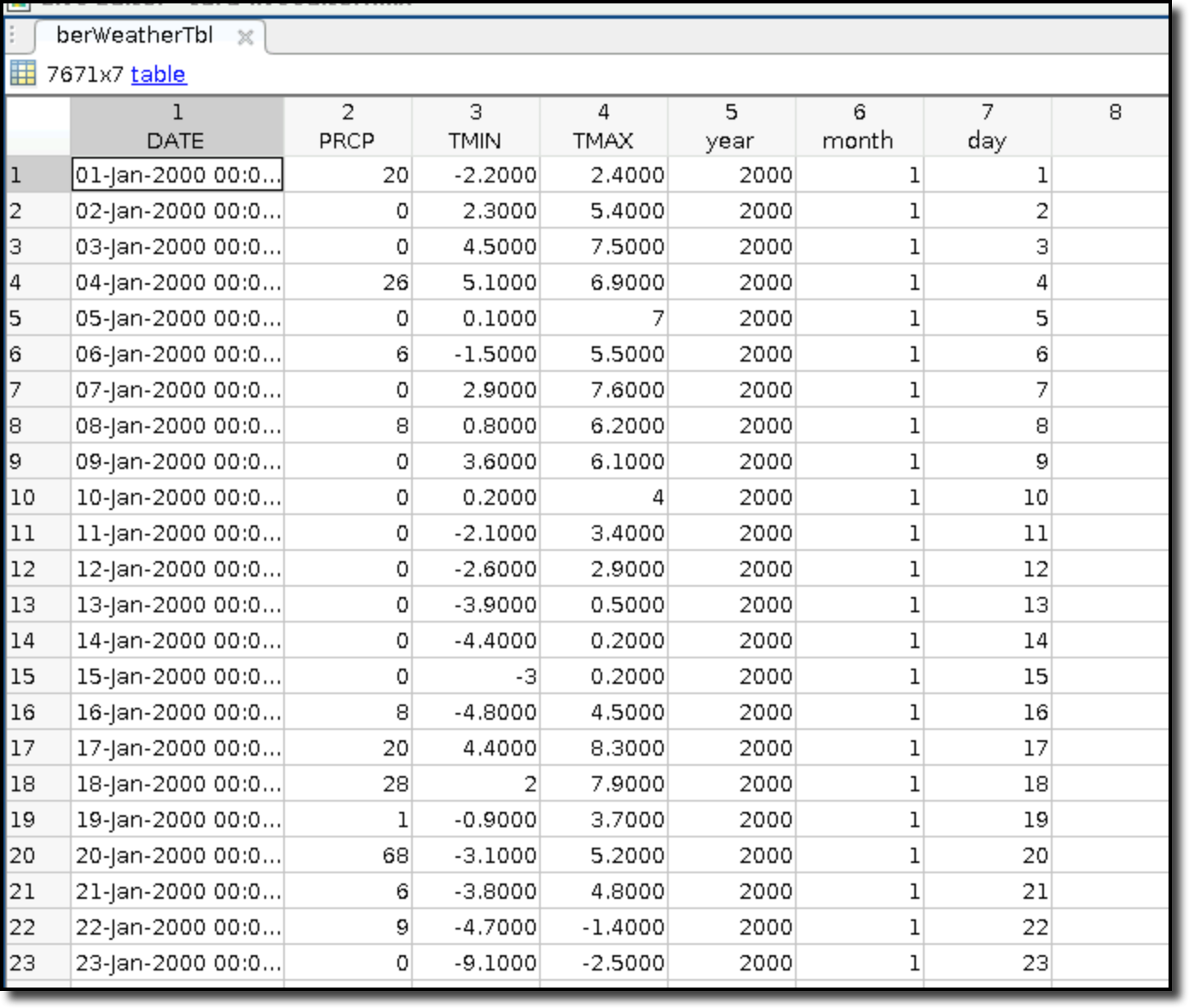 A preview of the table