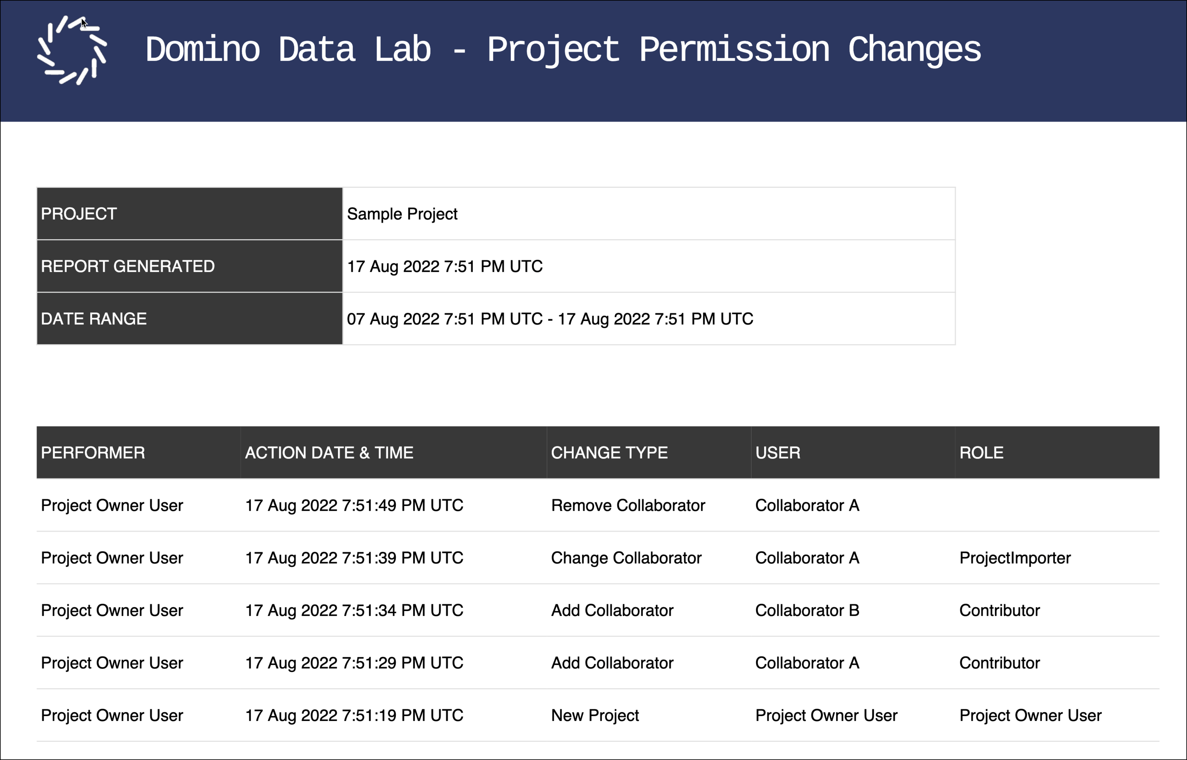 project permissions changes