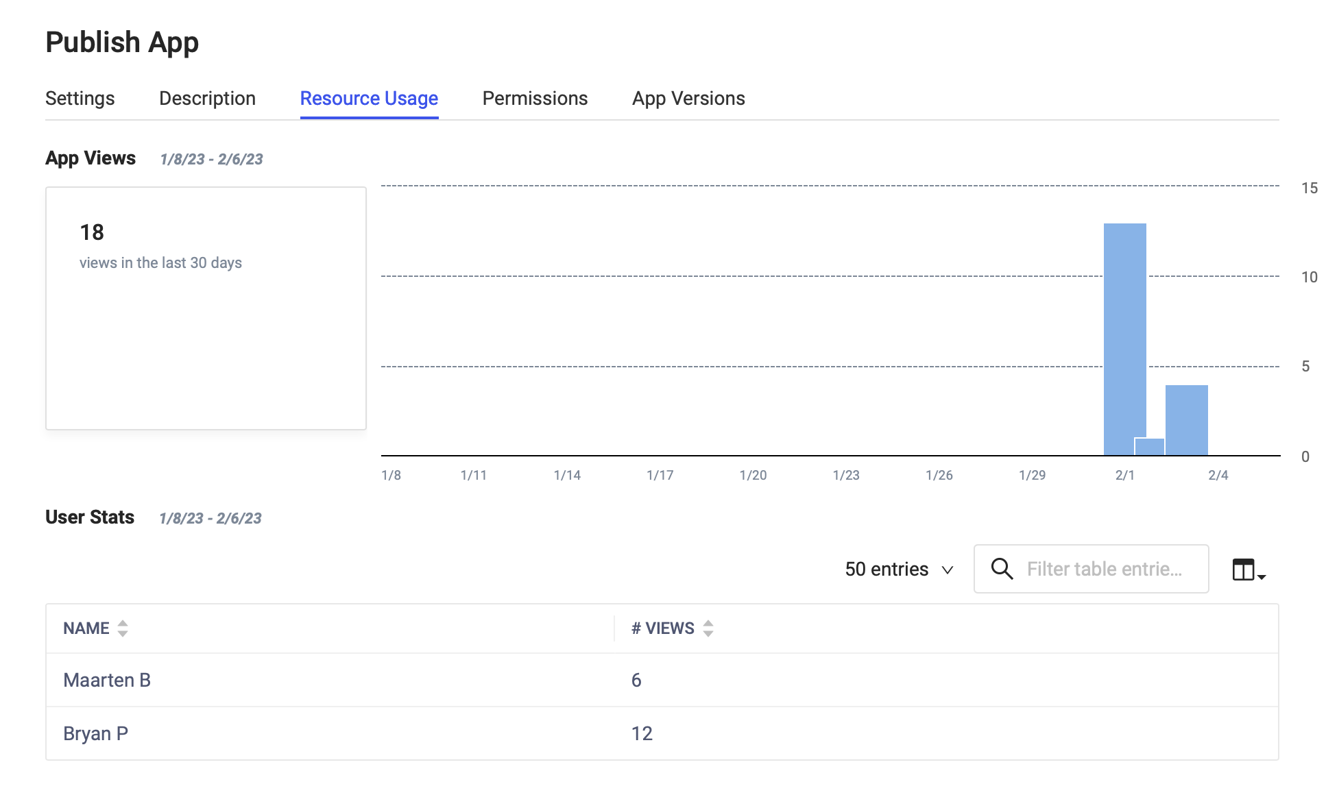 View resource usage