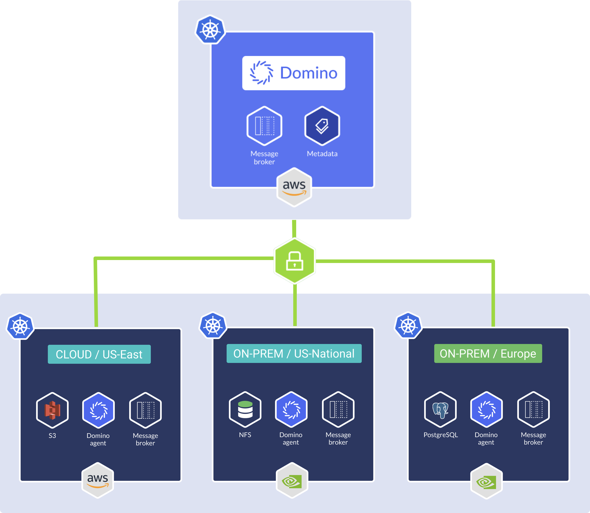 The hybrid architecture