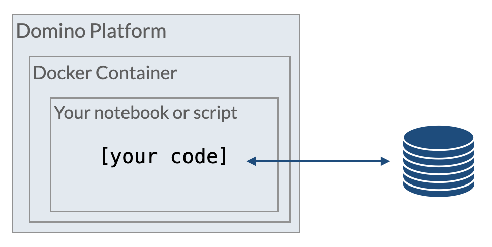 Direct access to external data