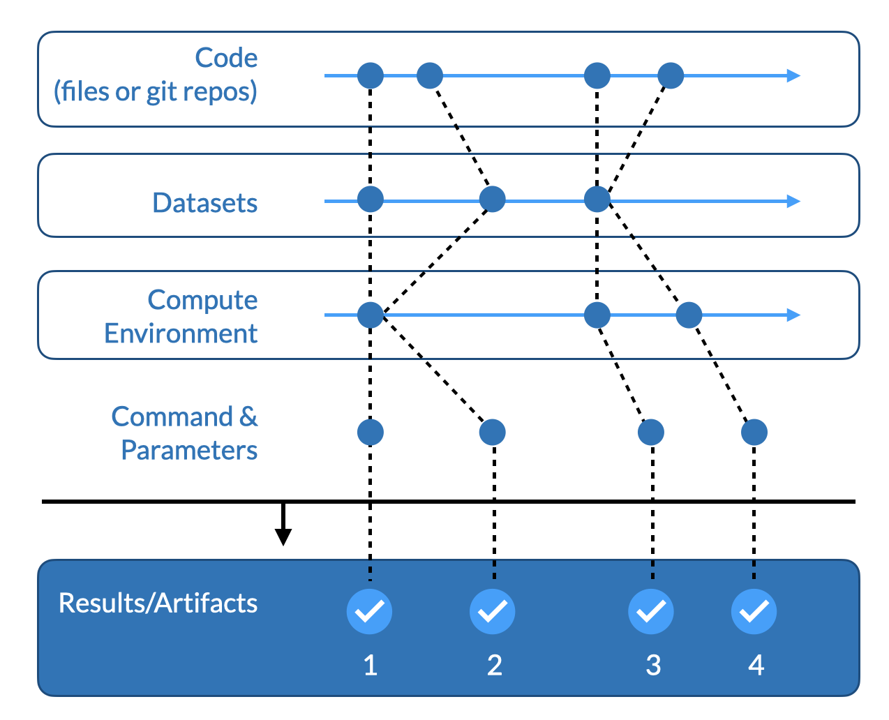 Track tuples with DRE