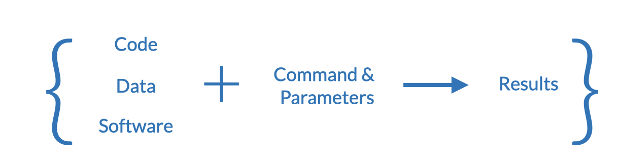 Tuple components