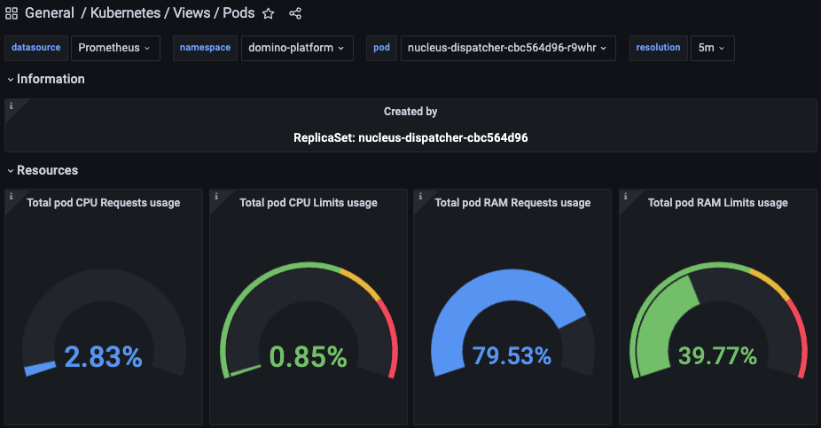 Grafana Dashboard