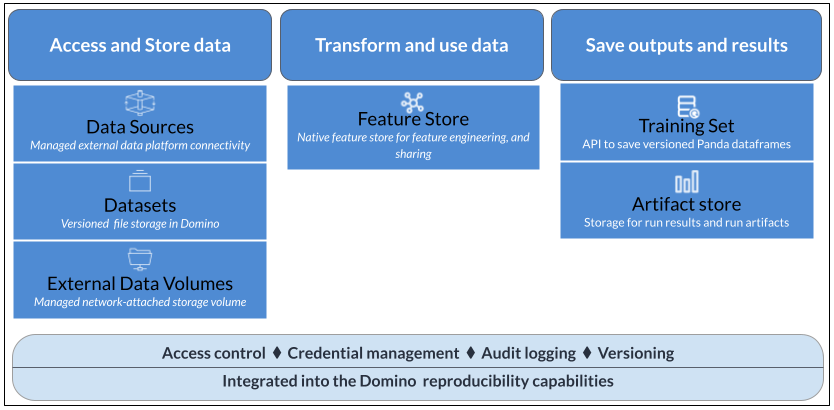 Data overview