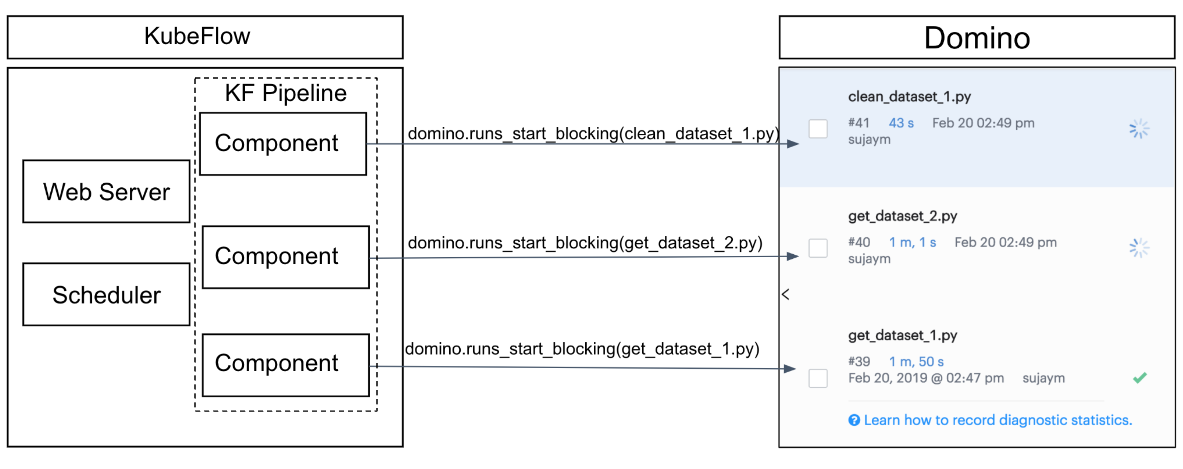 Kubeflow pipeline