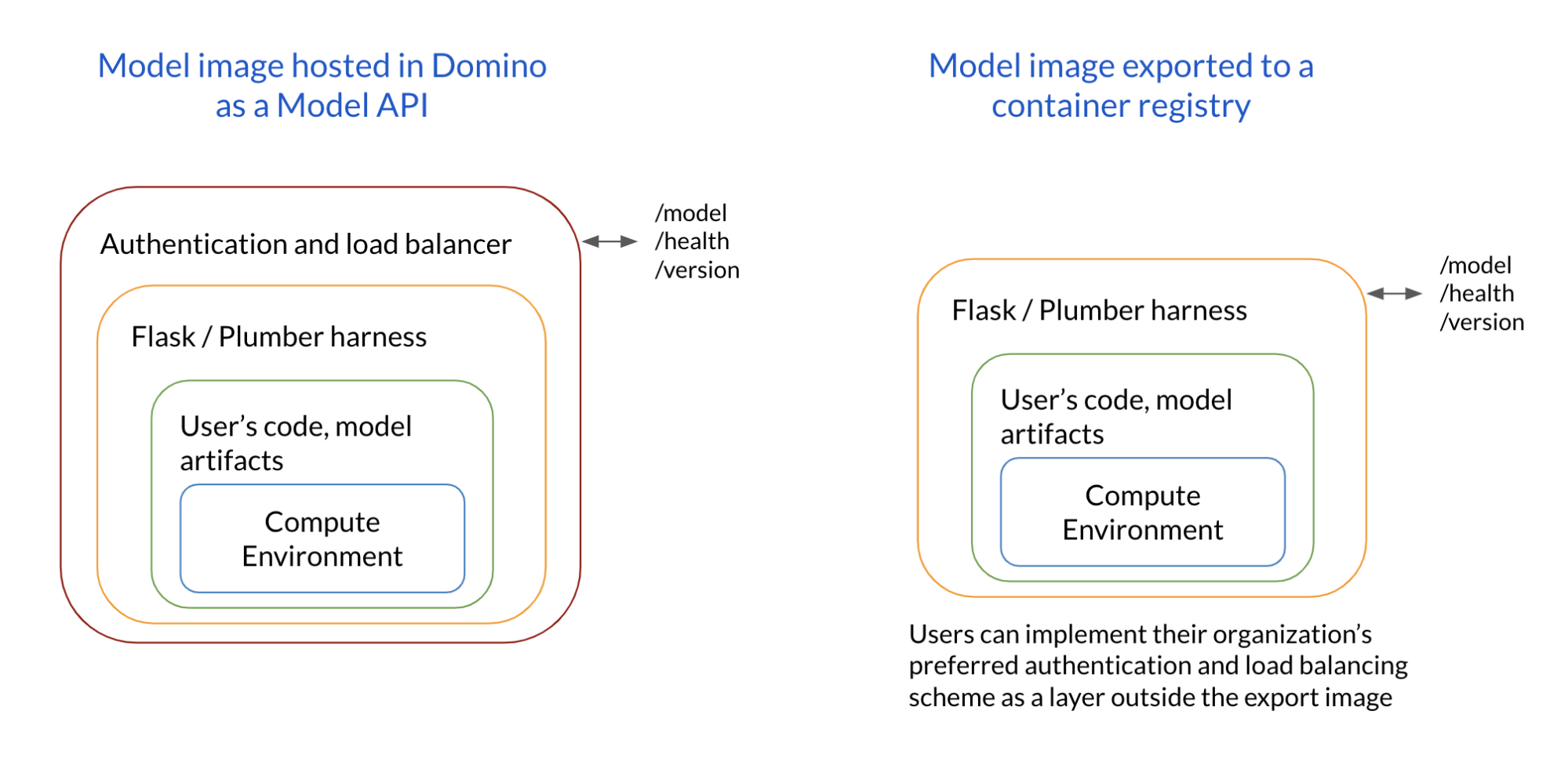 CI/CD pipeline workflow